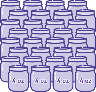 baby food size mage